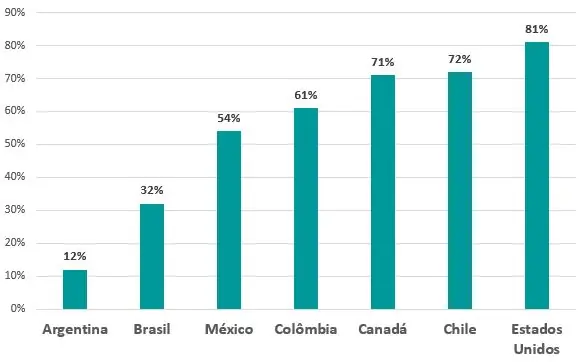Concentração de venda por grandes redes Concentração de venda por grandes redes