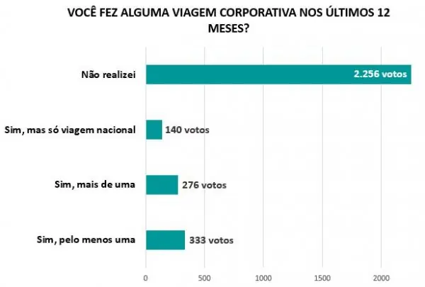 13.06
