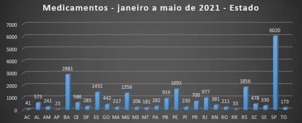 6 O levantamento da RHS também elencou as cinco licitações que estão mais em evidência no momento.