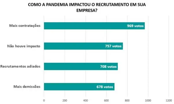 graf 06.06 Enquete revela estagnação de empregos no canal farma
