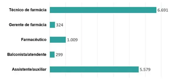 grafico 1