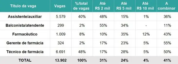 grafico 2
