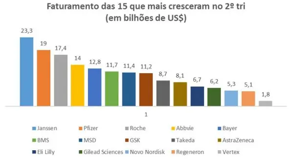 Graf 14