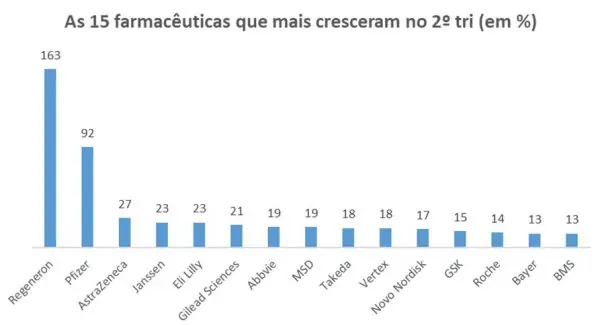 Graf 14