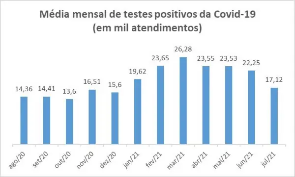 Gráfico atualizado