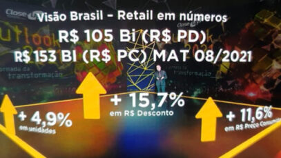 Preço foi o fator de crescimento do varejo farmacêutico