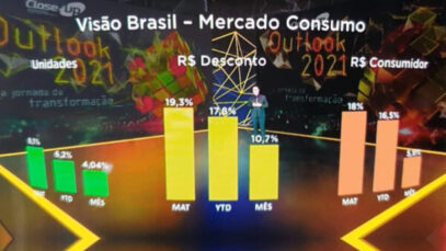 Não medicamentos já representam mais de 30% da receita das farmácias