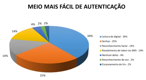 MEIO MAIS FÁCIL DE AUTENTICAÇÃO.fw MEIO MAIS FÁCIL DE AUTENTICAÇÃO.fw