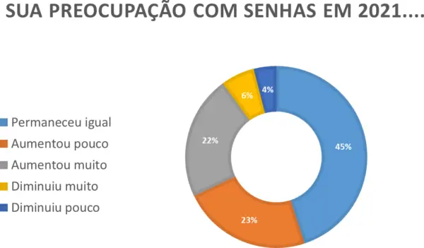 Sua preocupação.fw