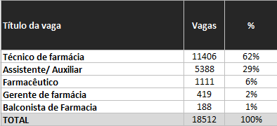 Vagas Infojobs