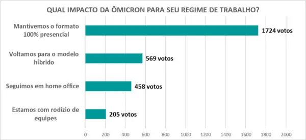 enquete
