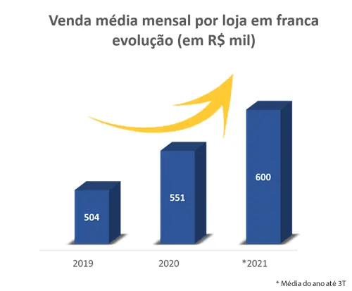 Gráfico.fw(2).fw
