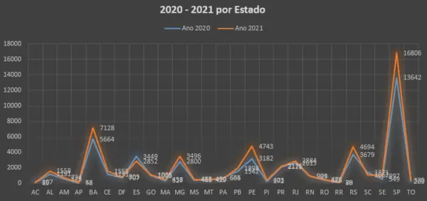 Licitações para farmácias têm alta de 20% em 2021 – Grafico 3