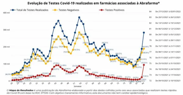 grafico_abrafarma