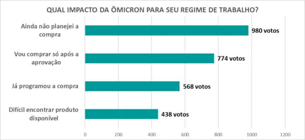6 enquete