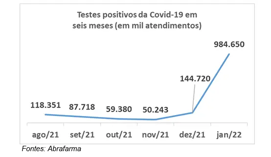 testes Covid