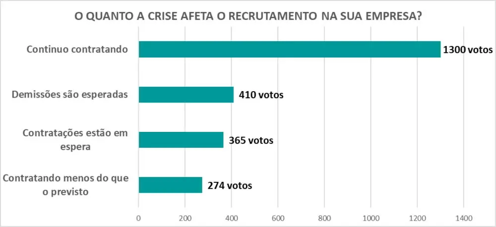 Oferta de empregos no mercado farmacêutico desconhece a crise
