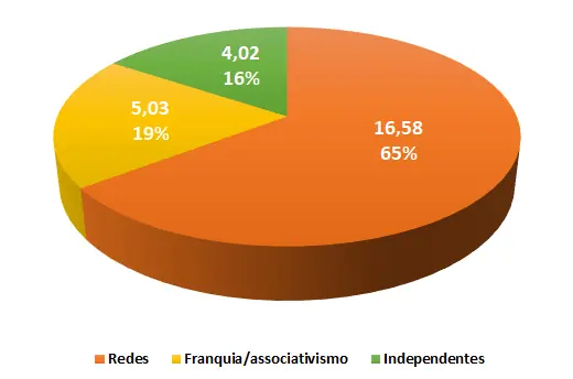 farmácias do Sul