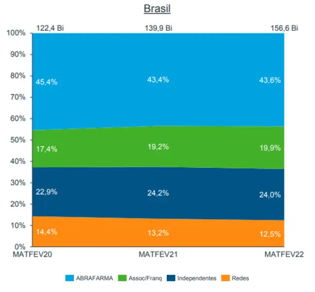 transformação das farmácias
