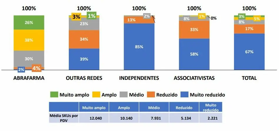 transformação das farmácias