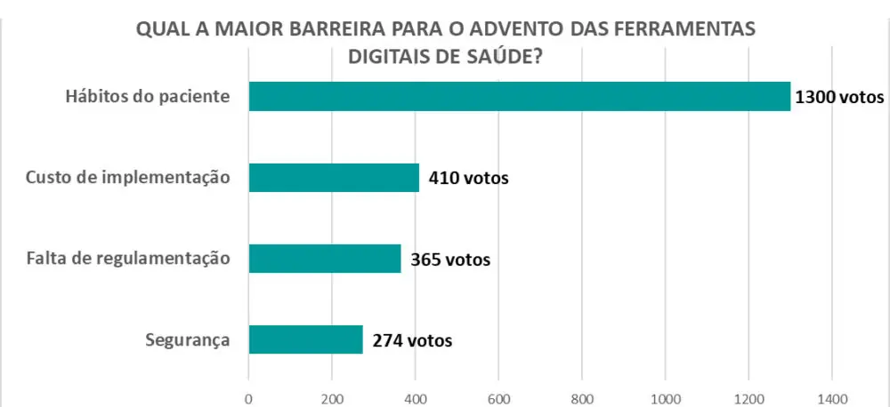 8 ESG no mercado farmacêutico