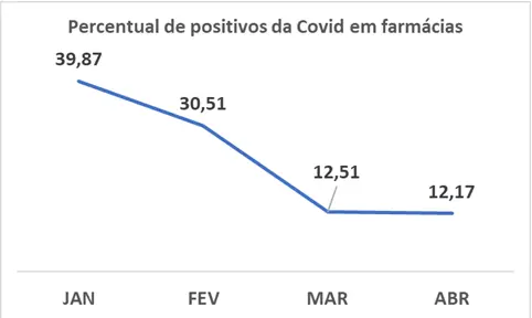 Covid-19 em farmácias Covid-19 em farmácias