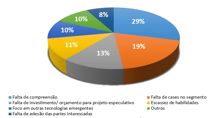 Fatores que impedem a realidade aumentada na indústria farmacêutica