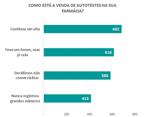 05 Autotestes nas farmácias