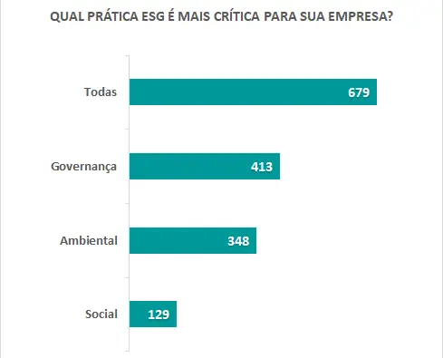 12 ESG no mercado farmacêutico