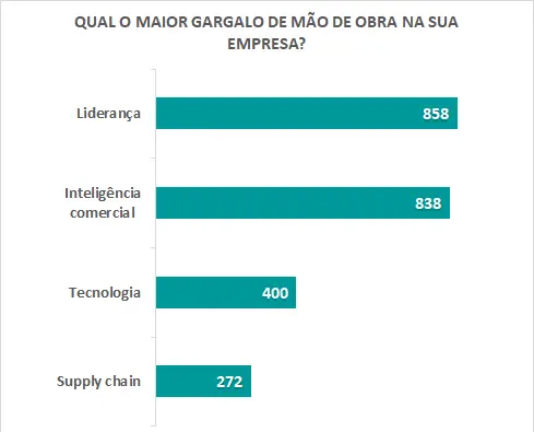liderança no setor farmacêutico