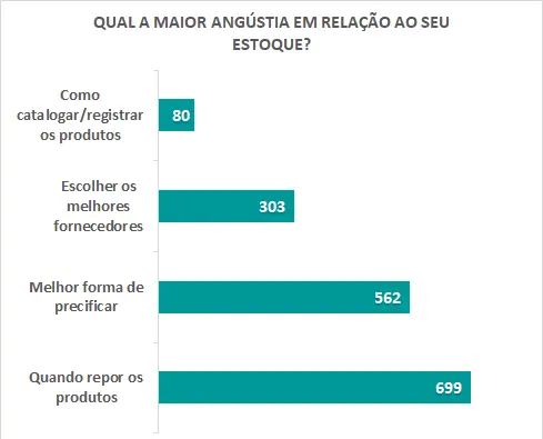 10 gestão de estoque