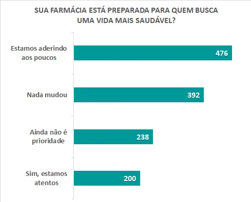 14 Saudabilidade