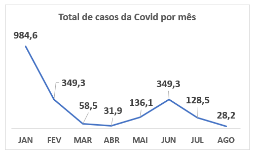 casos de covid-19