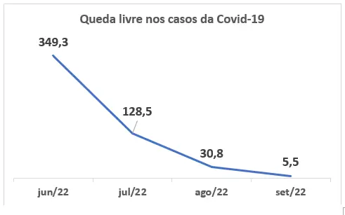 casos positivos de Covid-19 casos positivos de Covid-19