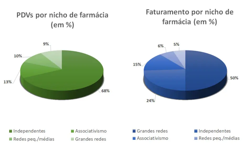 Gráficos