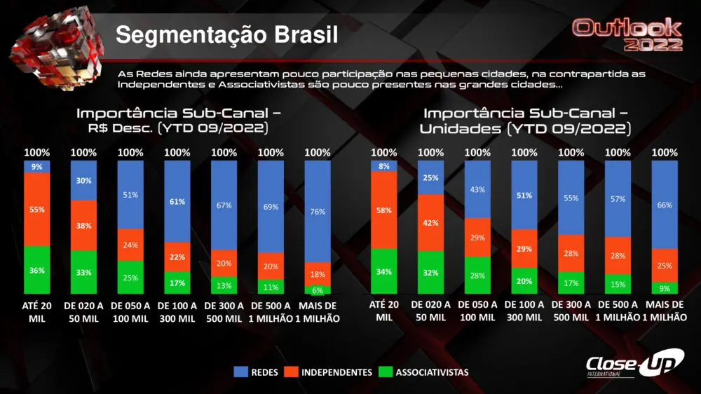 Retail-_-Projeções