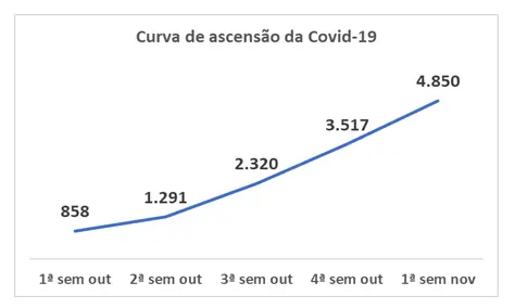 Teste Abrafarma