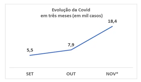 Testes 7 a 13 novembro