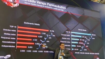 Farmácias independentes devem ampliar sortimento