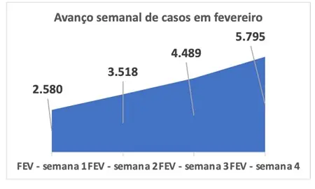 Testes março 23