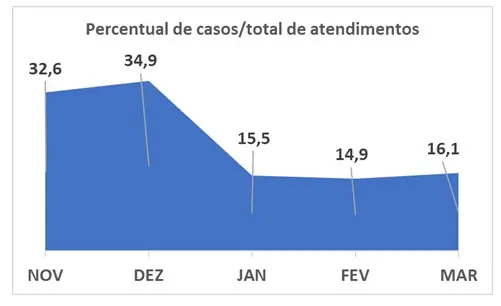 gráfico 20 de março