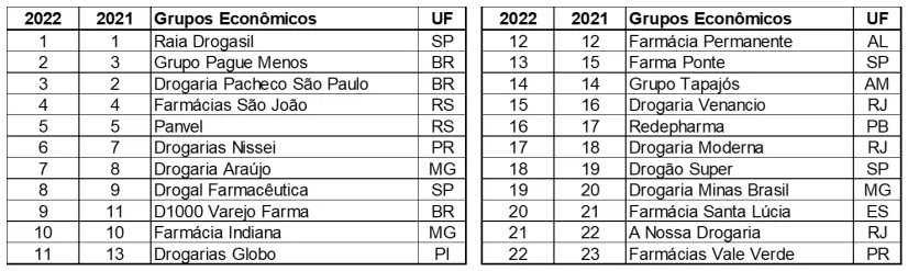 Ranking por PDV