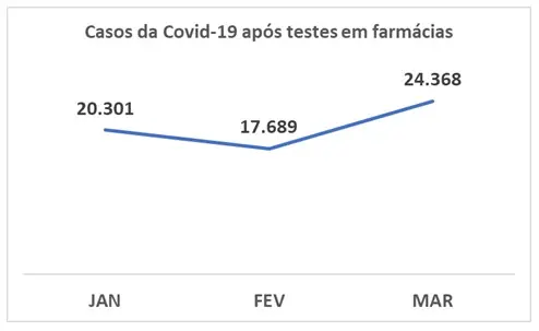 Testes 26 de março