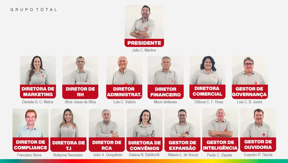 Grupo Total Grupo Total