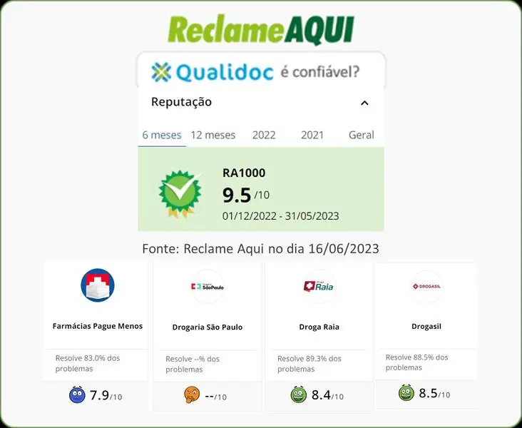 Reclame Aqui