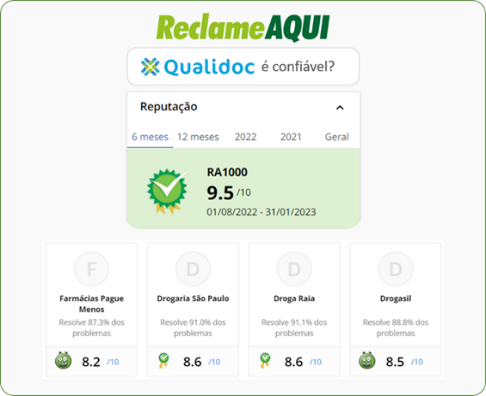 Imagem relacionada a: Farmácia digital cresce com advento do e-commerce