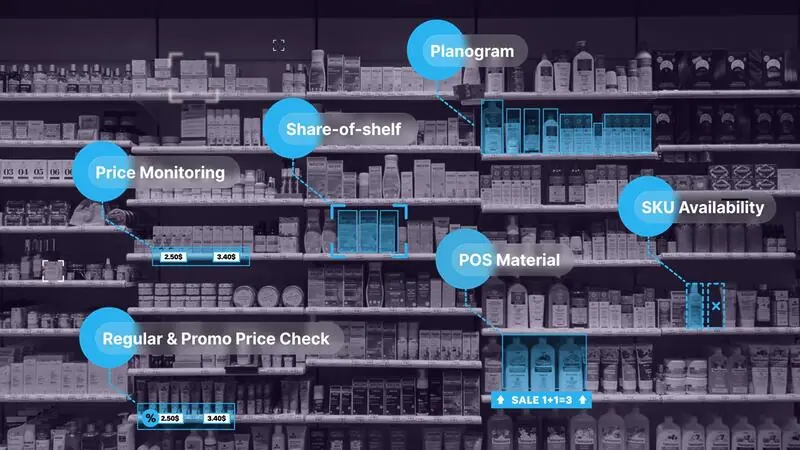 Ailet home page Ailet utiliza IA para execução correta dos produtos no PDV