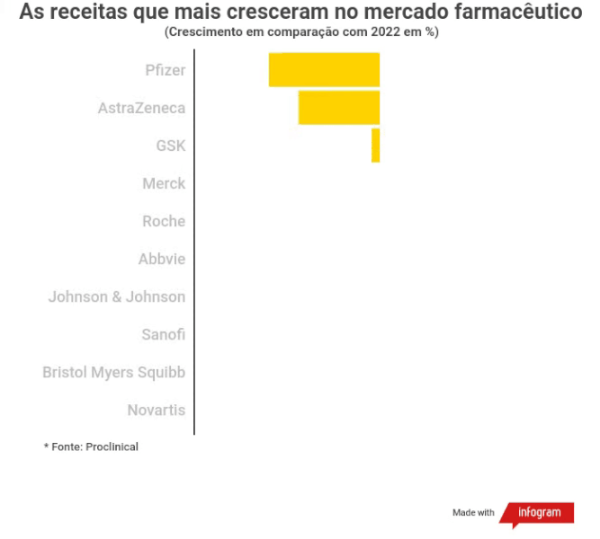 As receitas que mais cresceram no mercado farmacêutico