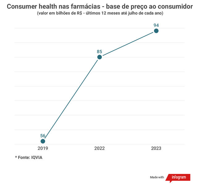 Consumer health nas farmacias base de preco ao consumidor