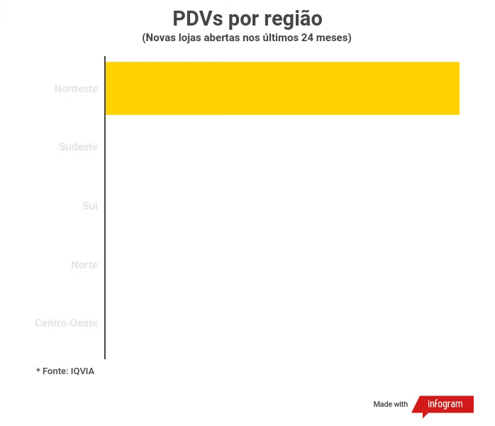 (Novas lojas abertas nos últimos 24 meses)